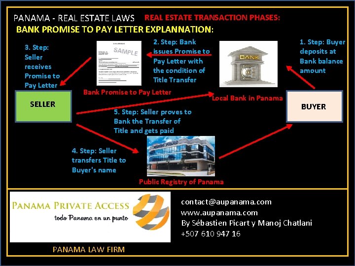 PANAMA - REAL ESTATE LAWS REAL ESTATE TRANSACTION PHASES: BANK PROMISE TO PAY LETTER