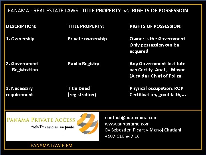 PANAMA - REAL ESTATE LAWS TITLE PROPERTY -vs- RIGHTS OF POSSESSION: DESCRIPTION: TITLE PROPERTY: