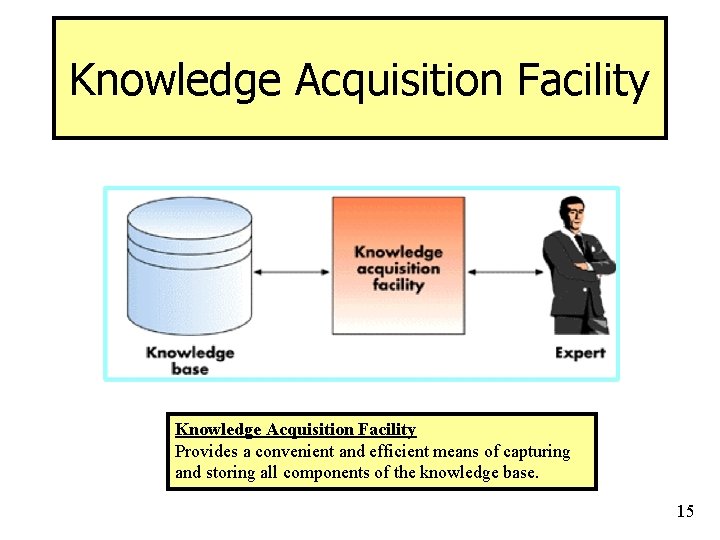 Knowledge Acquisition Facility Provides a convenient and efficient means of capturing and storing all