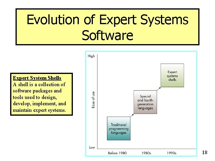 Evolution of Expert Systems Software Expert System Shells A shell is a collection of