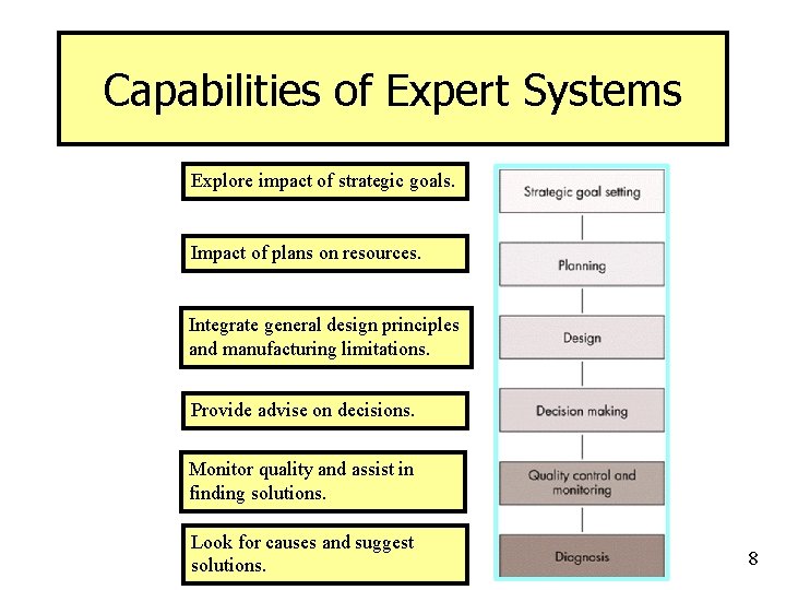 Capabilities of Expert Systems Explore impact of strategic goals. Impact of plans on resources.