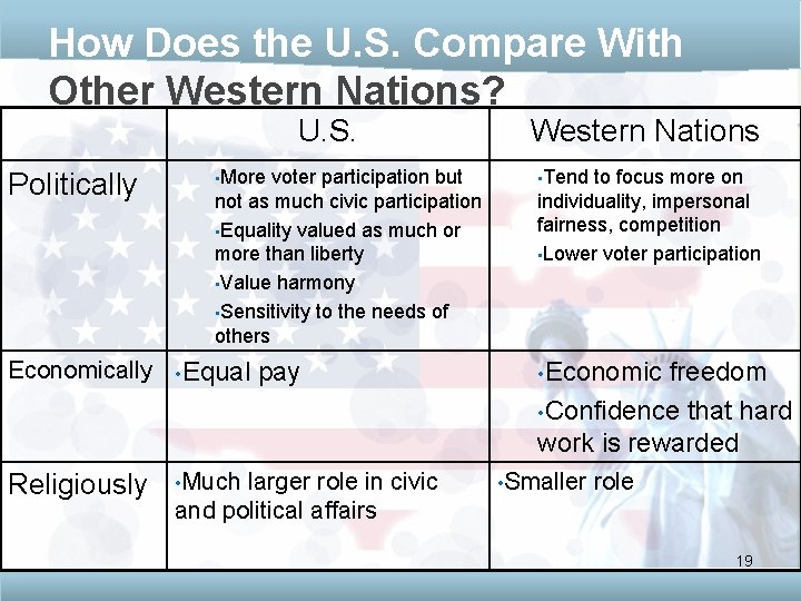 How Does the U. S. Compare With Other Western Nations? U. S. Politically •