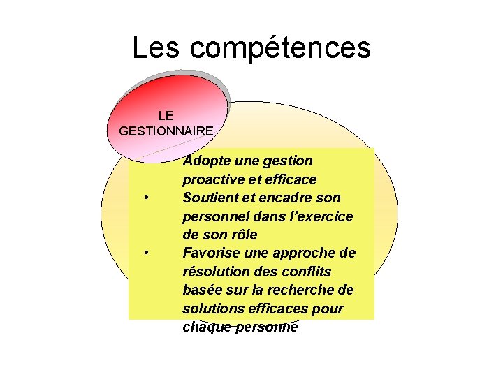 Les compétences LE GESTIONNAIRE • Adopte une gestion GÉRER, C’EST DONNER UN proactive et