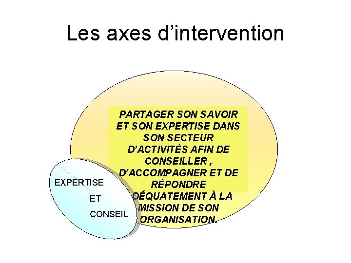 Les axes d’intervention PARTAGER SON SAVOIR ET SON EXPERTISE DANS Savoir agir de façon