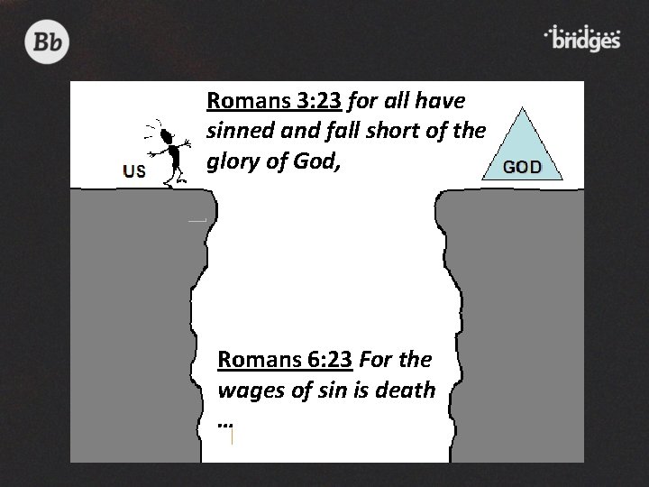 Romans 3: 23 for all have sinned and fall short of the glory of