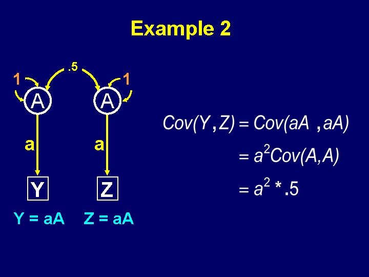 Example 2. 5 1 A a Y Z Y = a. A Z =