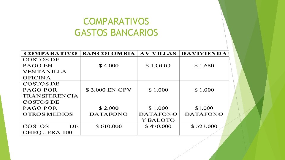 COMPARATIVOS GASTOS BANCARIOS COMPARATIVOS GASTOS BANCARIOS