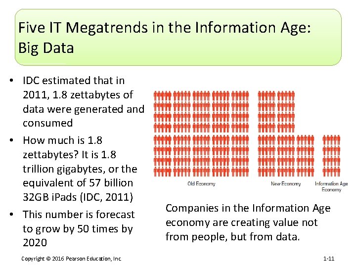 Five IT Megatrends in the Information Age: Big Data • IDC estimated that in