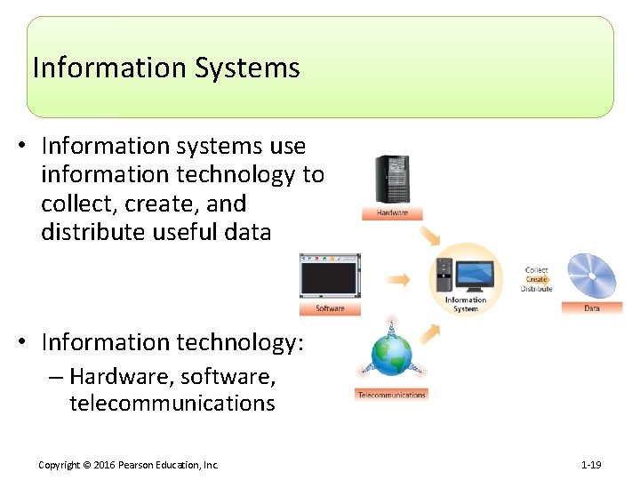 Information Systems • Information systems use information technology to collect, create, and distribute useful