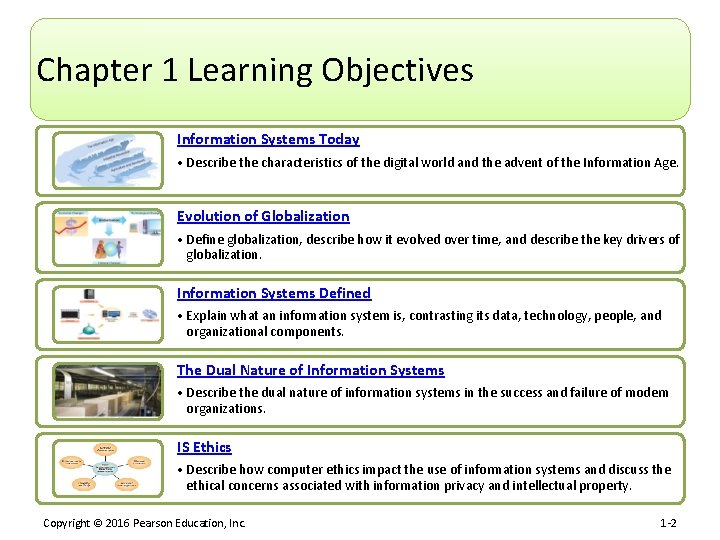 Chapter 1 Learning Objectives Information Systems Today • Describe the characteristics of the digital