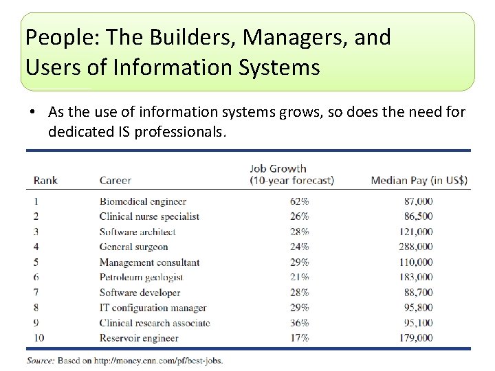 People: The Builders, Managers, and Users of Information Systems • As the use of