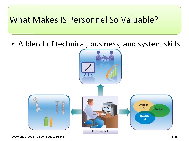 What Makes IS Personnel So Valuable? • A blend of technical, business, and system