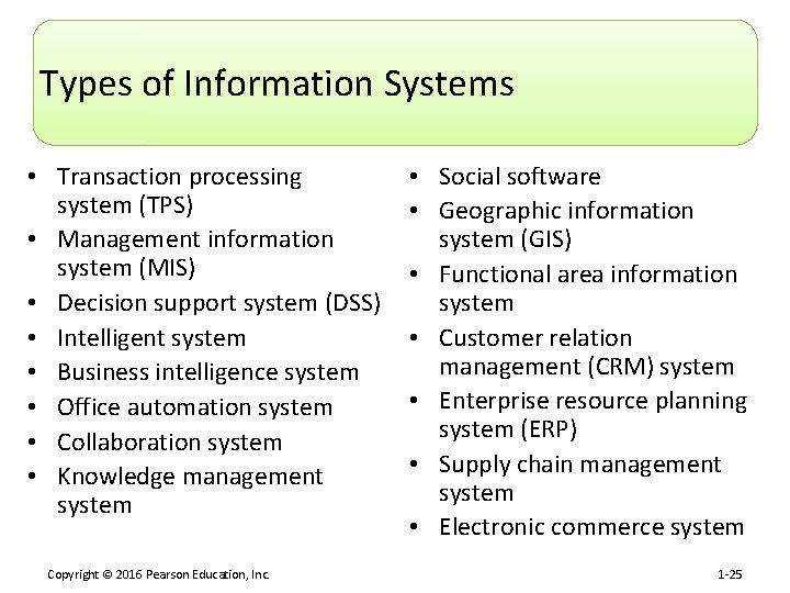 Types of Information Systems • Transaction processing system (TPS) • Management information system (MIS)