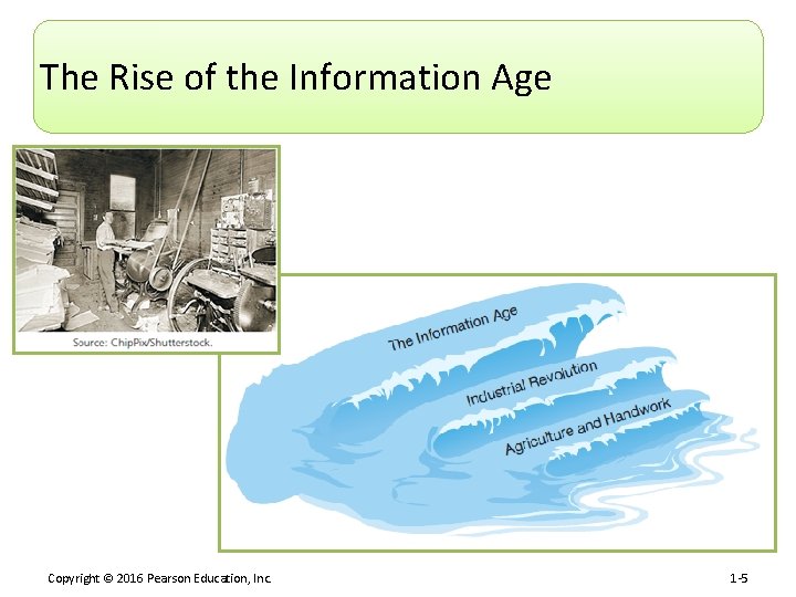 The Rise of the Information Age Copyright © 2016 Pearson Education, Inc. 1 -5