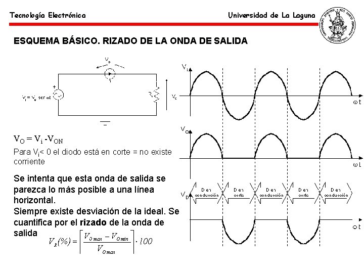 Tecnología Electrónica Universidad de La Laguna ESQUEMA BÁSICO. RIZADO DE LA ONDA DE SALIDA