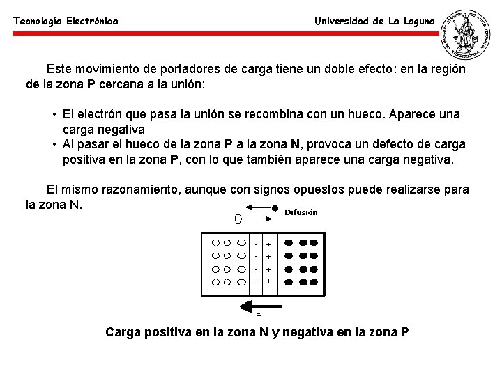 Tecnología Electrónica Universidad de La Laguna Este movimiento de portadores de carga tiene un