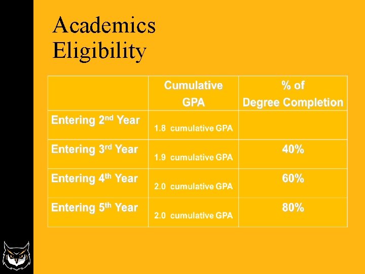 Academics Eligibility Academics Eligibility