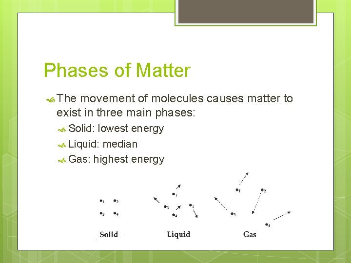 Phases of Matter The movement of molecules causes matter to exist in three main