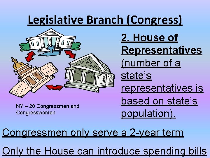Legislative Branch (Congress) NY – 28 Congressmen and Congresswomen 2. House of Representatives (number