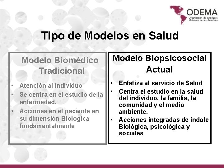 Tipo de Modelos en Salud Modelo Biomédico Tradicional • Atención al individuo • Se