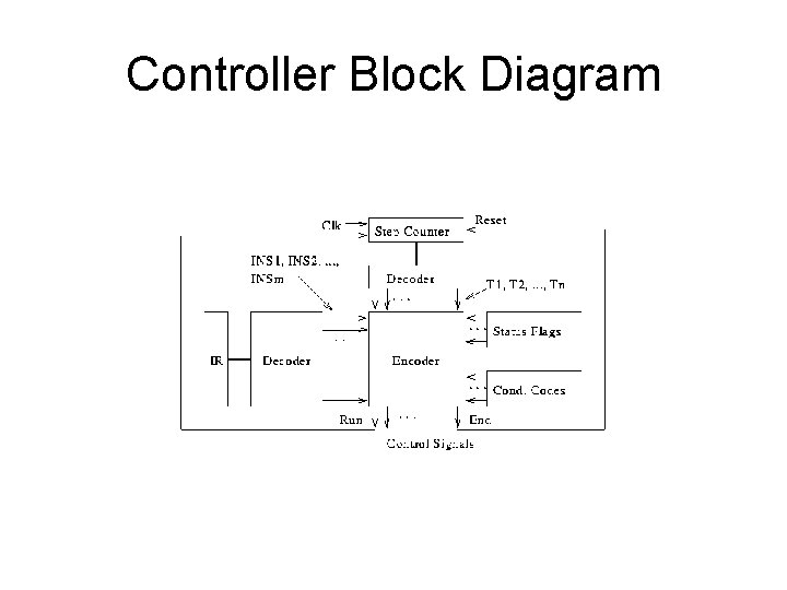 Controller Block Diagram 