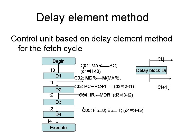 Delay element method Control unit based on delay element method for the fetch cycle