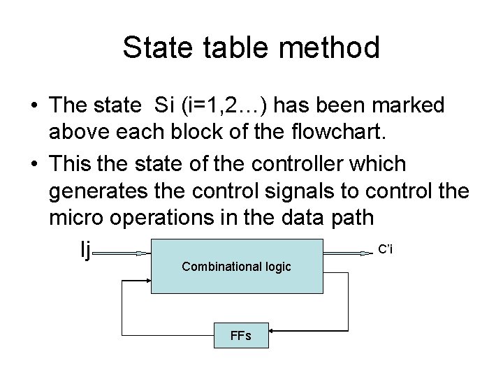 State table method • The state Si (i=1, 2…) has been marked above each