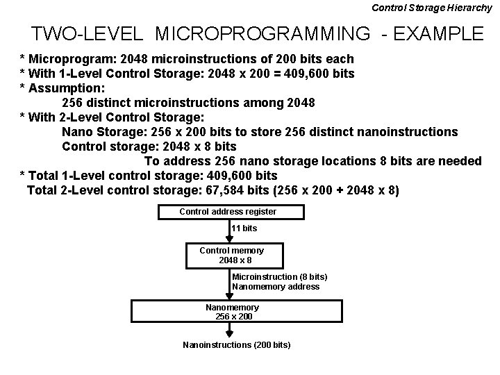 Control Storage Hierarchy TWO-LEVEL MICROPROGRAMMING - EXAMPLE * Microprogram: 2048 microinstructions of 200 bits