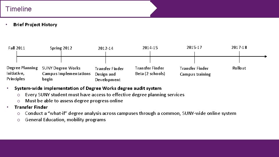 Timeline Brief Project History • Fall 2011 Degree Planning Initiative, Principles • • Spring