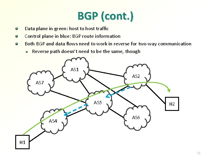 BGP (cont. ) Data plane in green: host to host traffic Control plane in