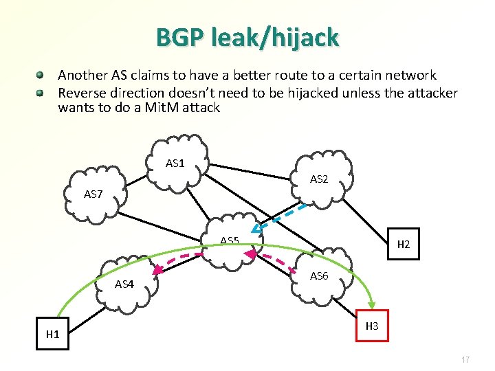 BGP leak/hijack Another AS claims to have a better route to a certain network