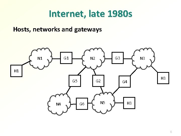 Internet, late 1980 s Hosts, networks and gateways G 1 N 1 G 3