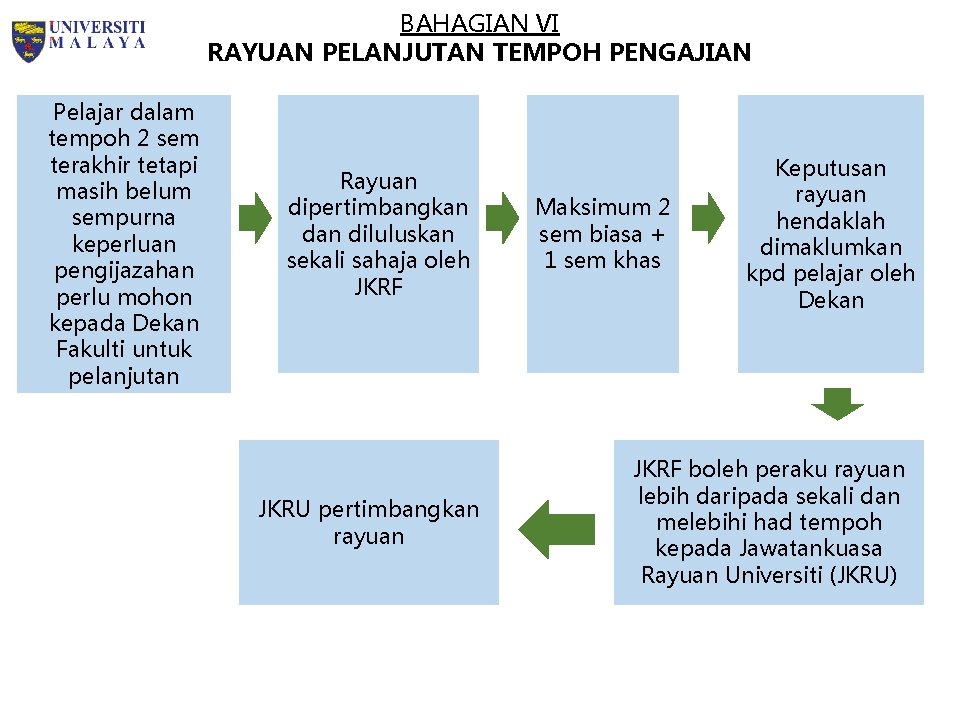 Taklimat Kaedah Dan Peraturan Ijazah Sarjana Muda 2019