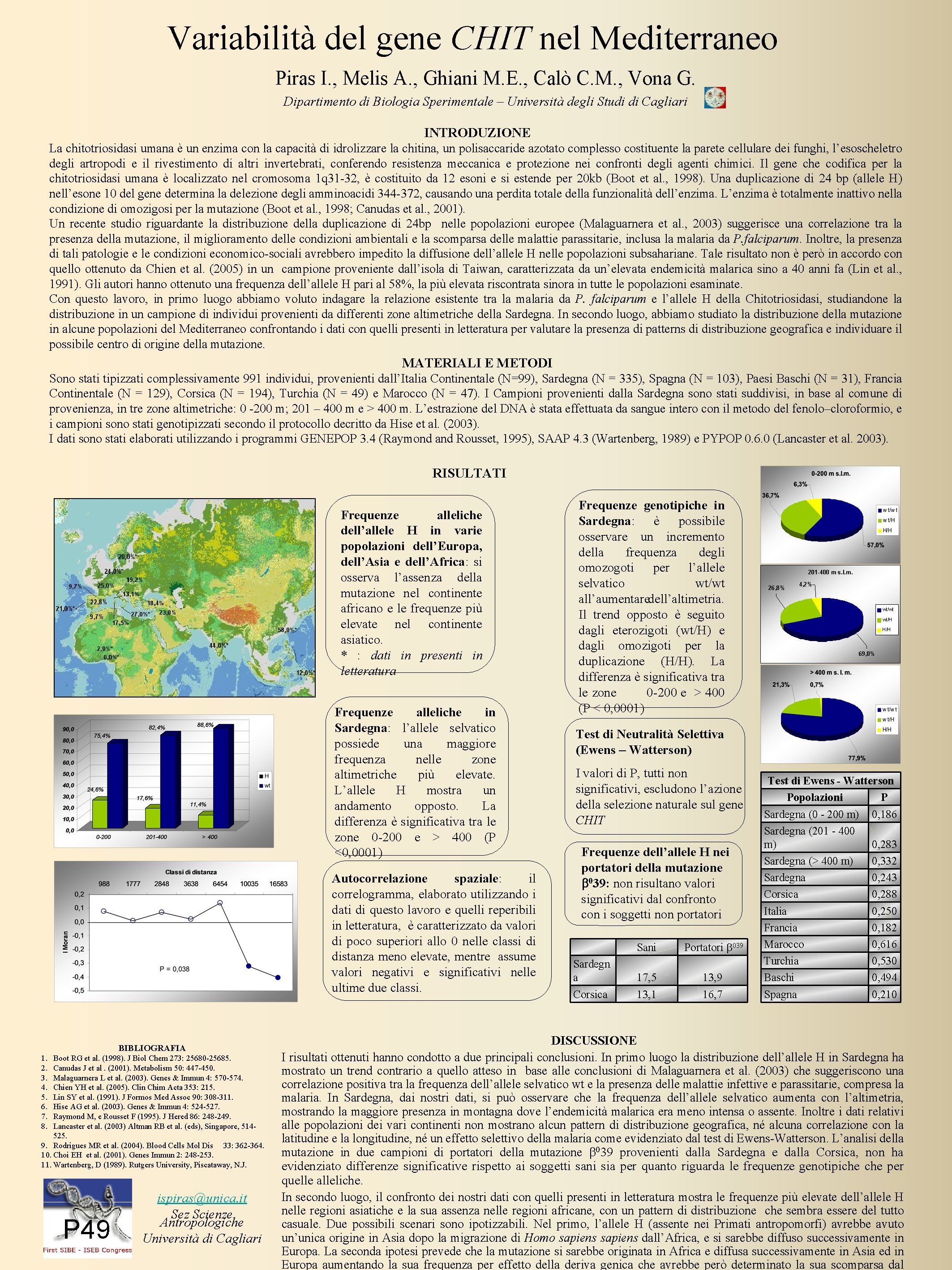 Variabilità del gene CHIT nel Mediterraneo Piras I. , Melis A. , Ghiani M.