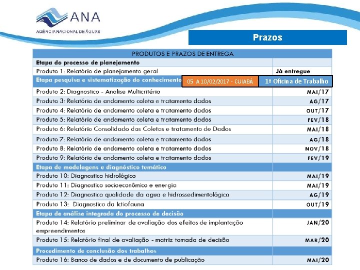 Prazos 05 A 10/02/2017 - CUIABÁ 1ª Oficina de Trabalho 