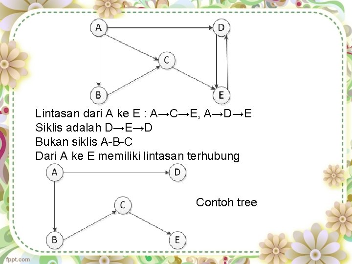 Lintasan dari A ke E : A→C→E, A→D→E Siklis adalah D→E→D Bukan siklis A-B-C