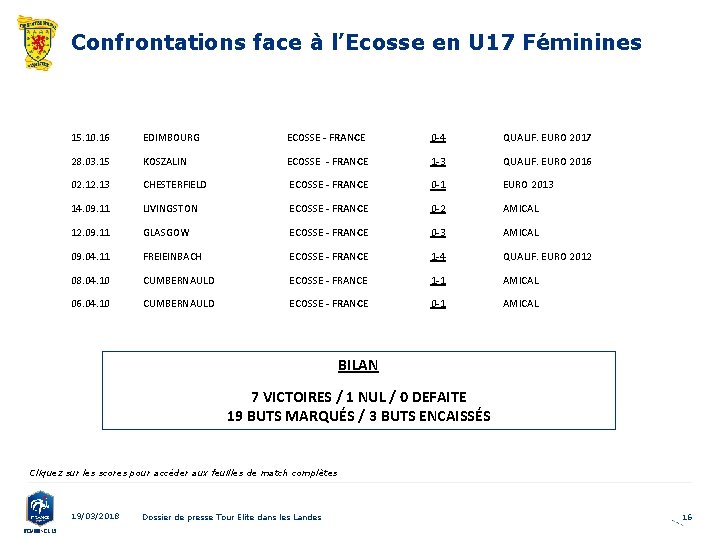 Confrontations face à l’Ecosse en U 17 Féminines 15. 10. 16 EDIMBOURG ECOSSE -