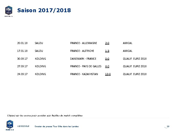 Saison 2017/2018 20. 01. 18 SALOU FRANCE - ALLEMAGNE 2 -0 AMICAL 17. 01.
