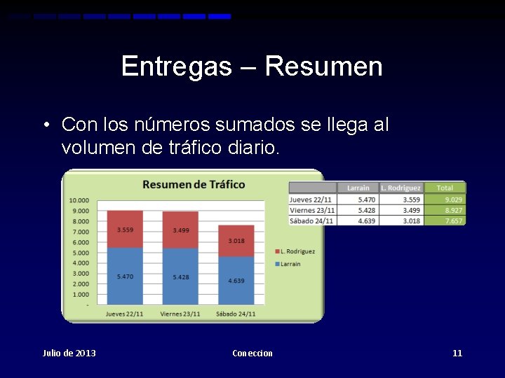 Entregas – Resumen • Con los números sumados se llega al volumen de tráfico