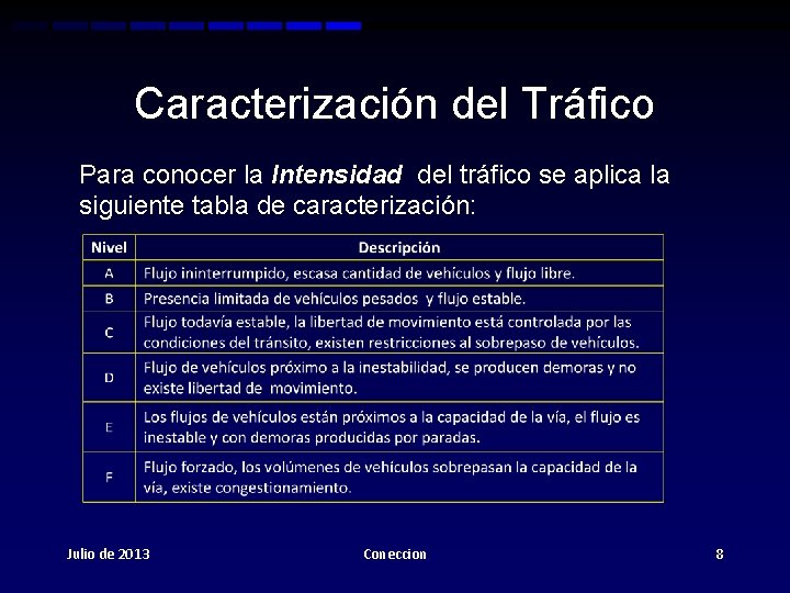 Caracterización del Tráfico Para conocer la Intensidad del tráfico se aplica la siguiente tabla