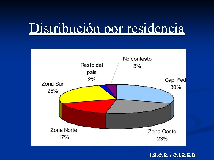 Distribución por residencia I. S. C. S. / C. I. S. E. D. 