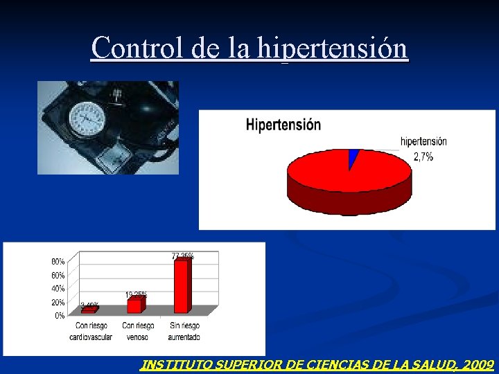Control de la hipertensión INSTITUTO SUPERIOR DE CIENCIAS DE LA SALUD, 2009 