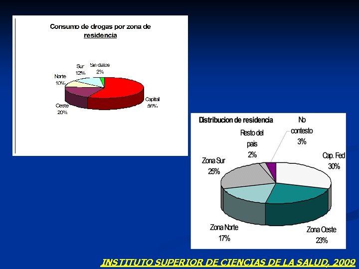 INSTITUTO SUPERIOR DE CIENCIAS DE LA SALUD, 2009 