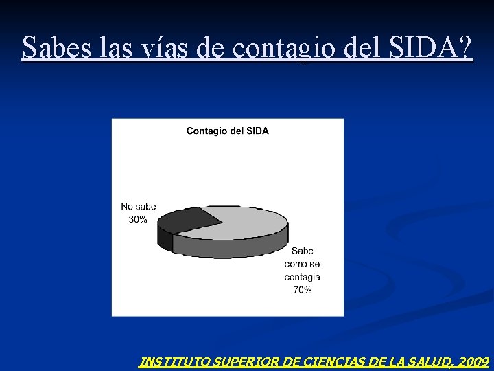 Sabes las vías de contagio del SIDA? INSTITUTO SUPERIOR DE CIENCIAS DE LA SALUD,