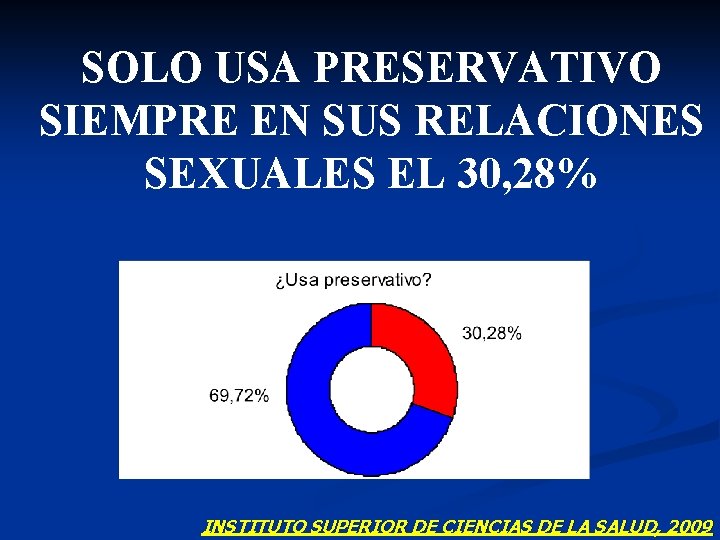 SOLO USA PRESERVATIVO SIEMPRE EN SUS RELACIONES SEXUALES EL 30, 28% INSTITUTO SUPERIOR DE
