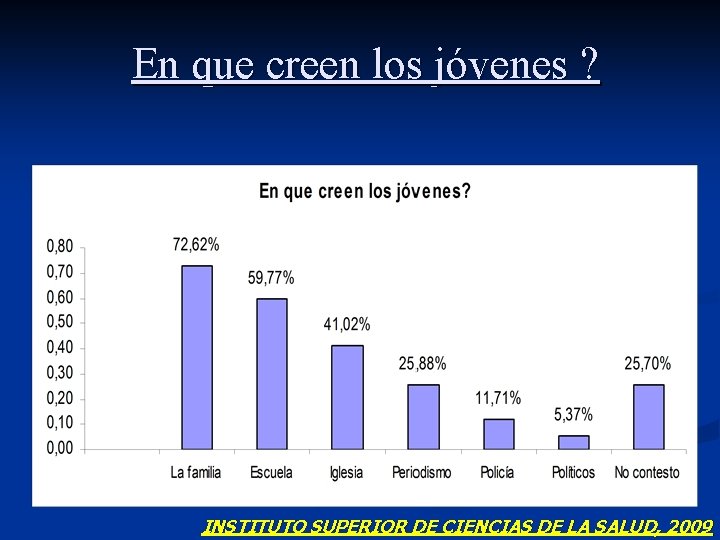 En que creen los jóvenes ? INSTITUTO SUPERIOR DE CIENCIAS DE LA SALUD, 2009