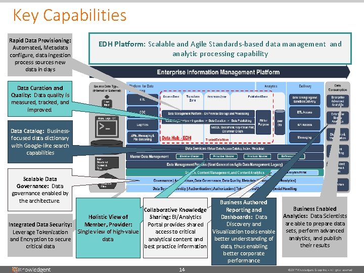 Key Capabilities Rapid Data Provisioning: Automated, Metadata configure, data ingestion process sources new data Key Capabilities Rapid Data Provisioning: Automated, Metadata configure, data ingestion process sources new data