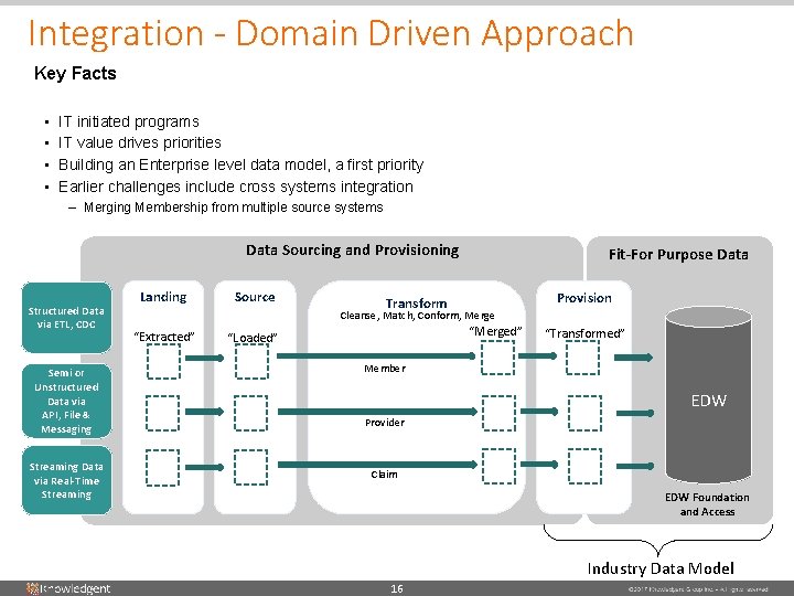 Integration - Domain Driven Approach Key Facts • • IT initiated programs IT value Integration - Domain Driven Approach Key Facts • • IT initiated programs IT value
