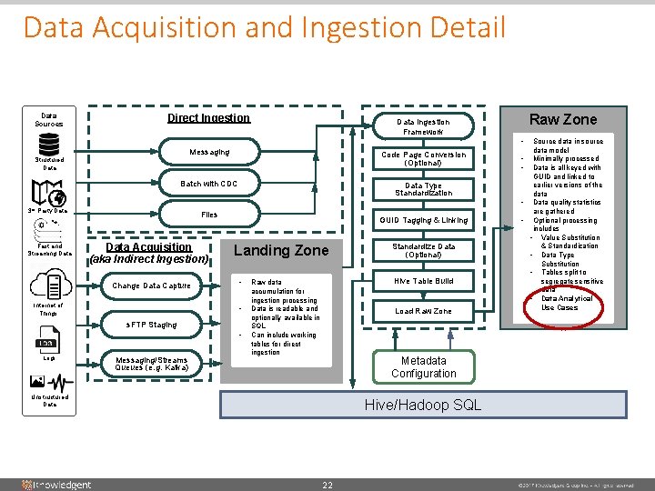 Data Acquisition and Ingestion Detail Data Sources Direct Ingestion Raw Zone Data Ingestion Framework Data Acquisition and Ingestion Detail Data Sources Direct Ingestion Raw Zone Data Ingestion Framework