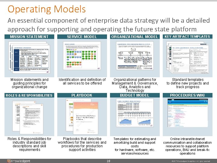 Operating Models An essential component of enterprise data strategy will be a detailed approach Operating Models An essential component of enterprise data strategy will be a detailed approach